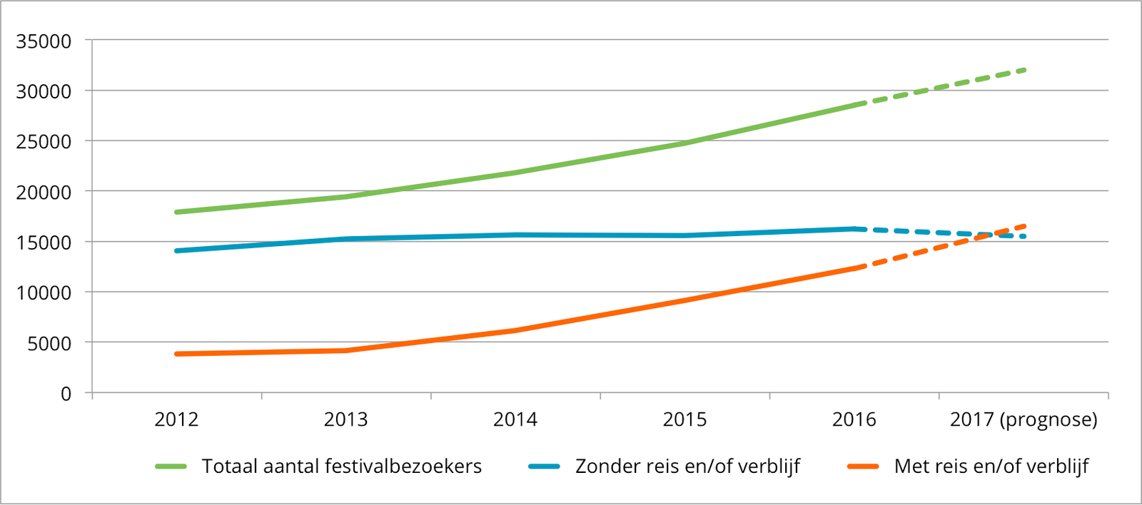 festivalvakantie